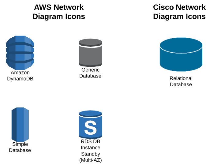 Network diagram symbols for databases