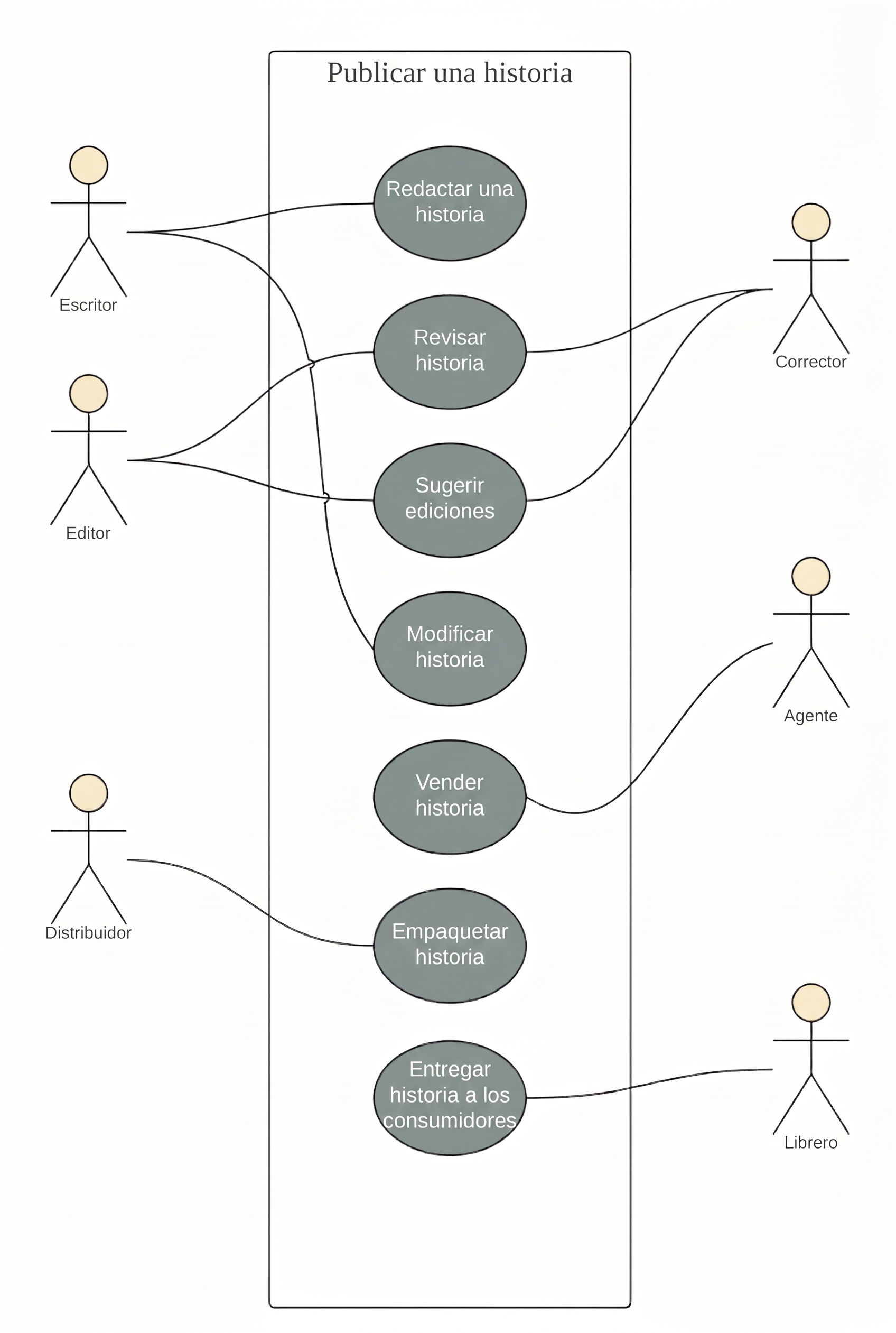 Book_Publishing_Use_Case_Scenario_UML
