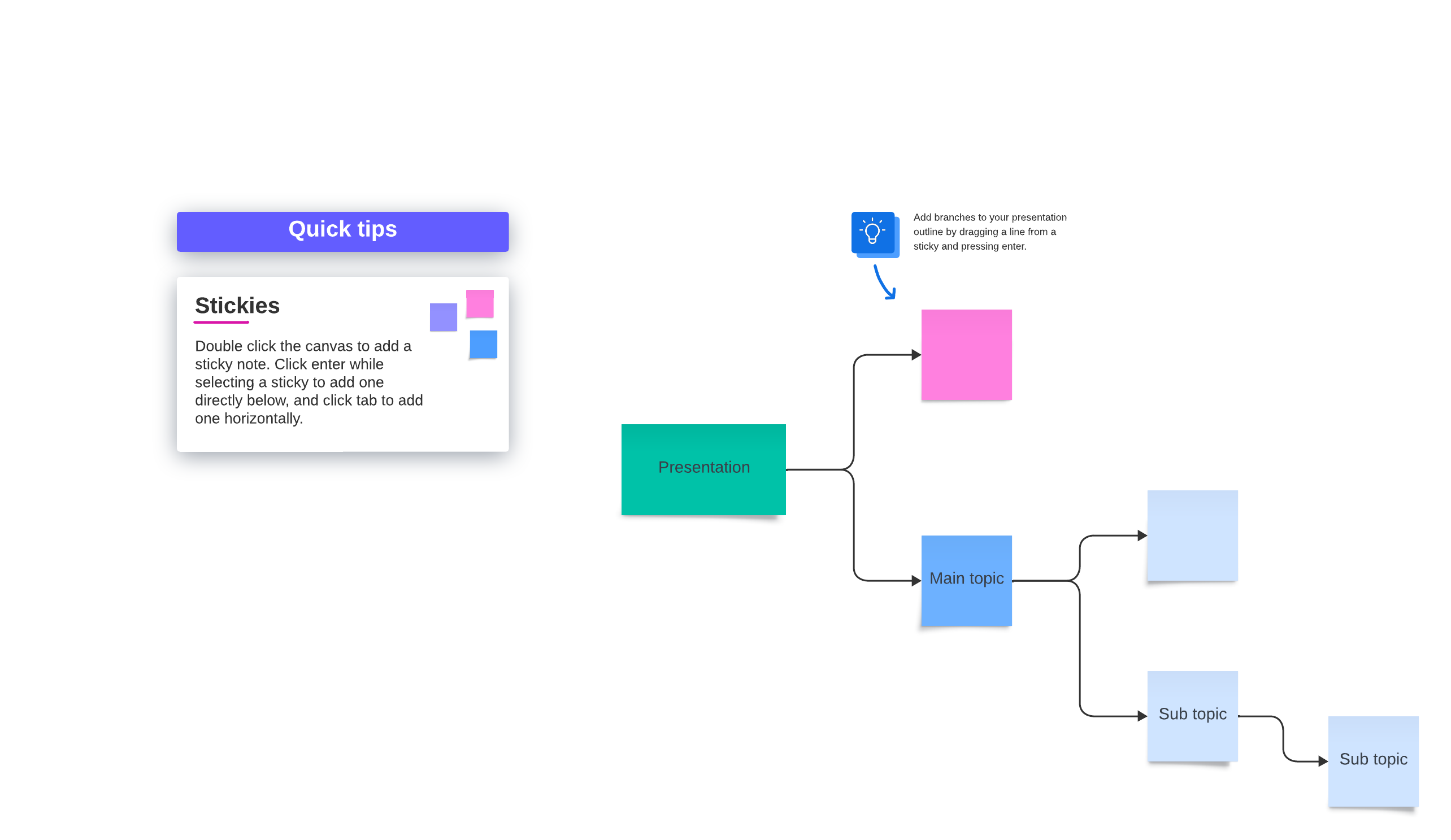Use sticky notes to quickly outline your presentation in Lucidspark.