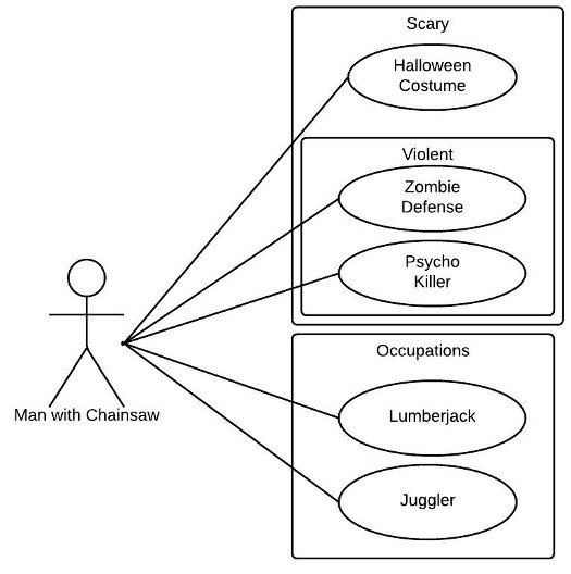 Use Case Diagram Example 525x528.jpg