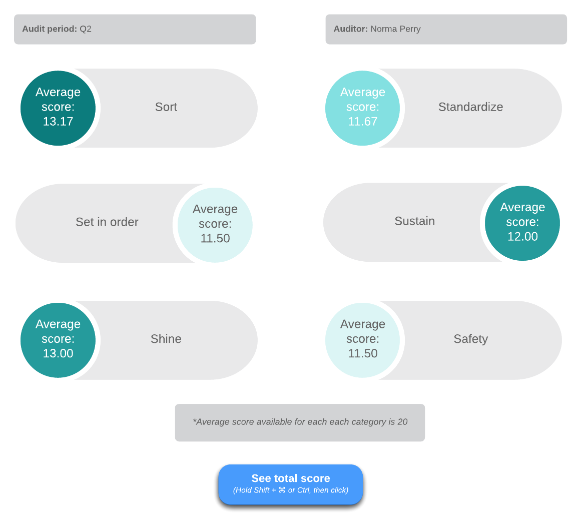 6S Summary Dashboard Example (Click on image to modify online)