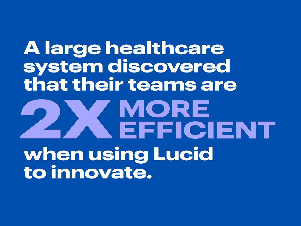 Real-world example: A large healthcare system discovered that their teams are two times more efficient when using Lucid to innovate.