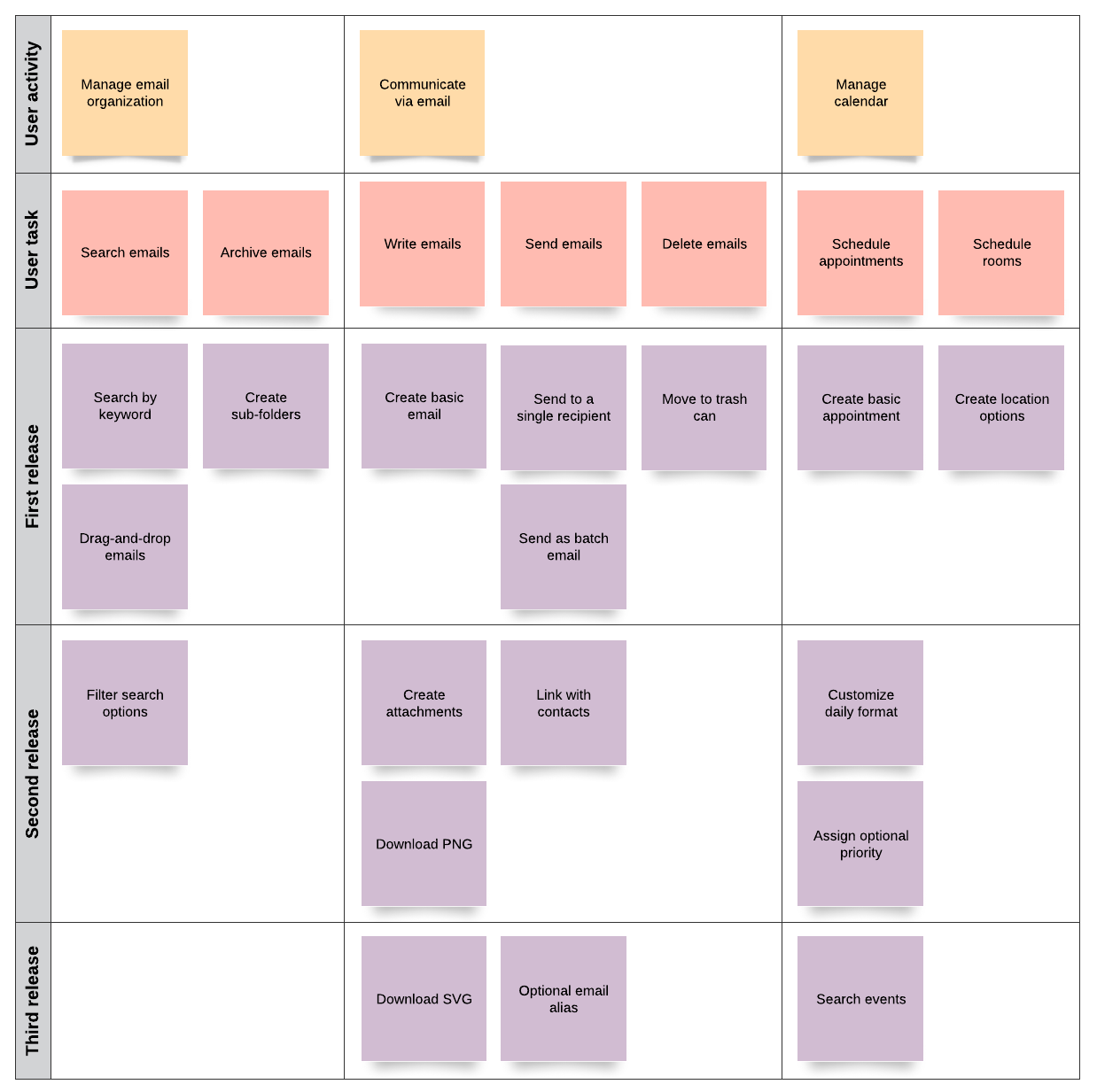 Ejemplo de mapa de historias de usuario con su propio diagrama de carriles (haz clic en la imagen para modificar esta plantilla)