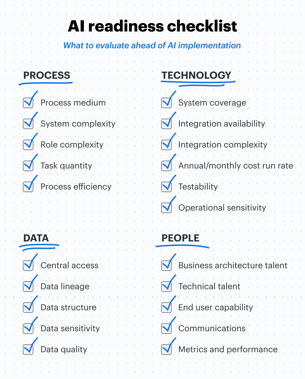 Click on the image to get the full checklist.
