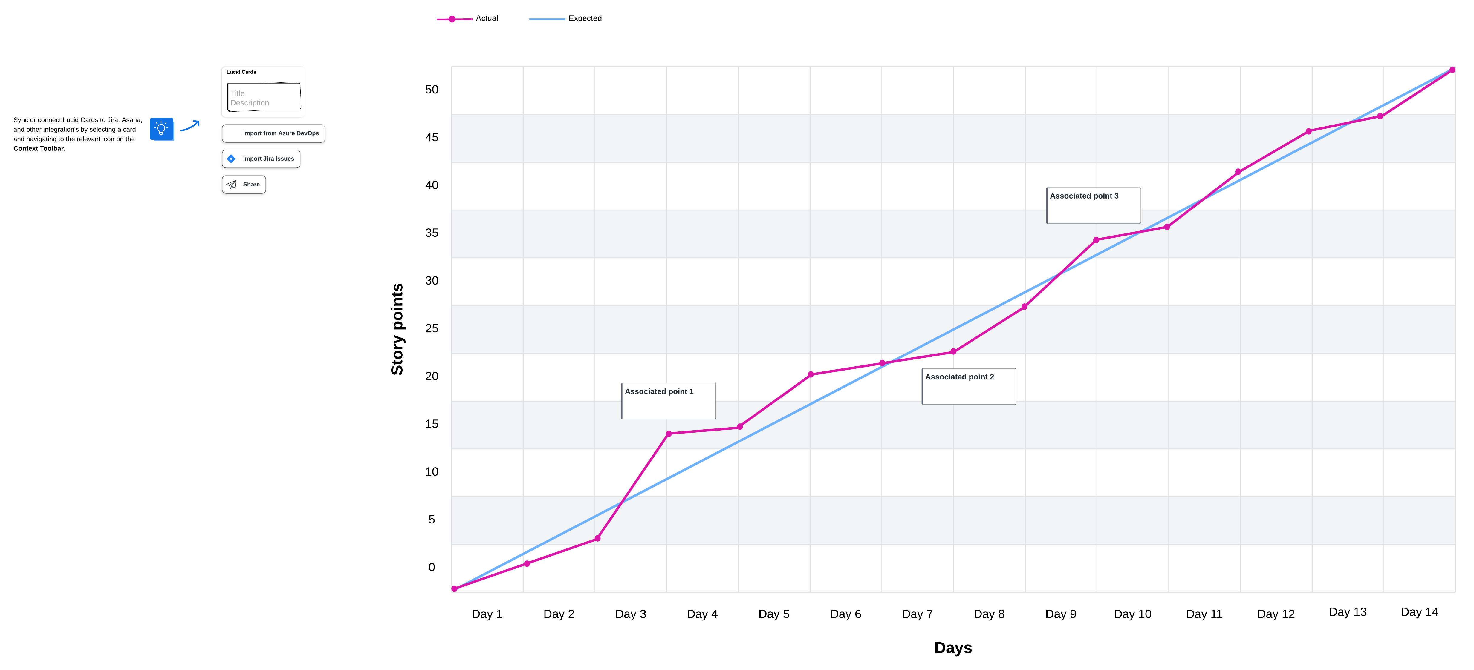 Click on the template image to create your own burnup chart.