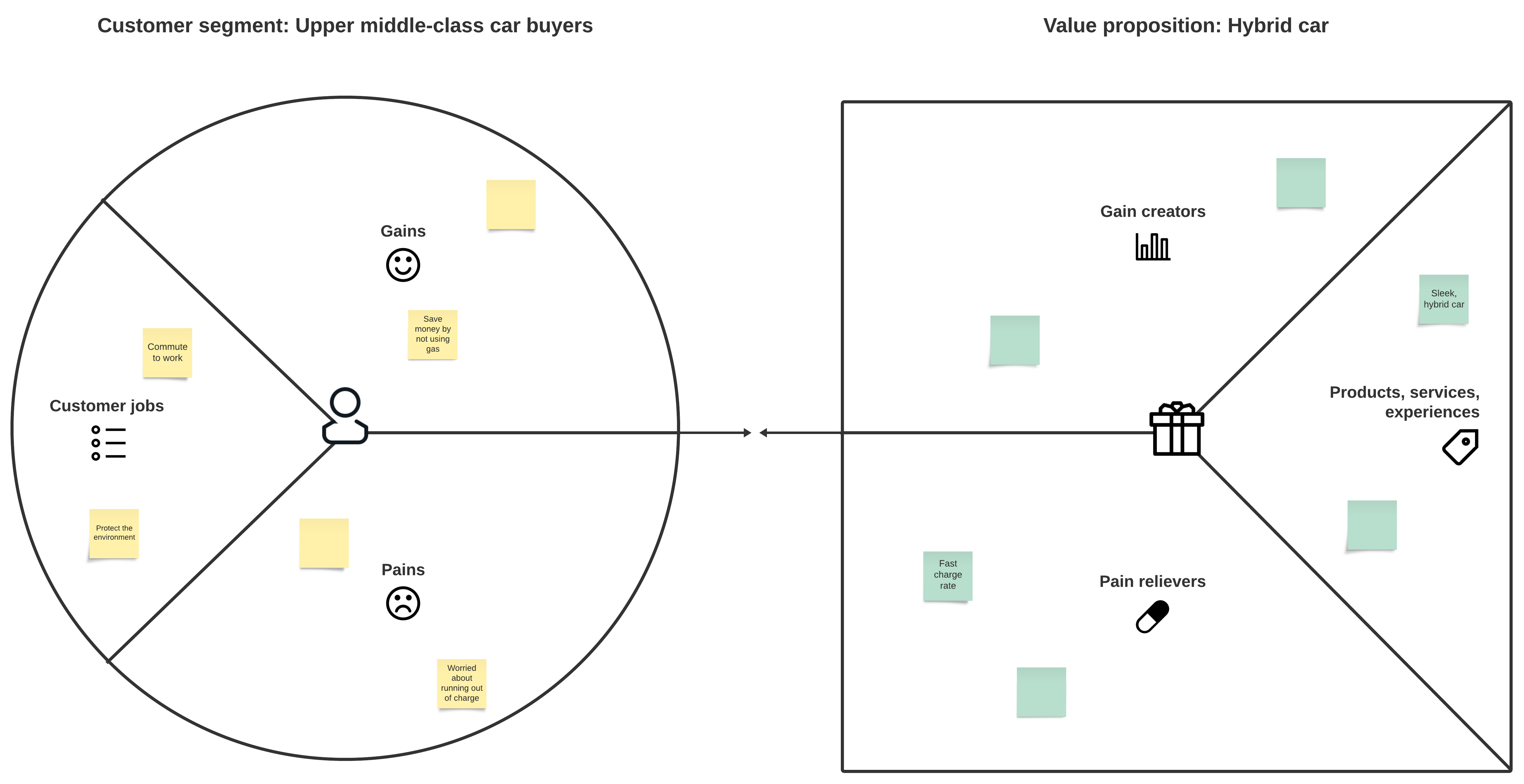 Value Proposition Canvas Beispiel (hier klicken, um die Vorlage zu verwenden)