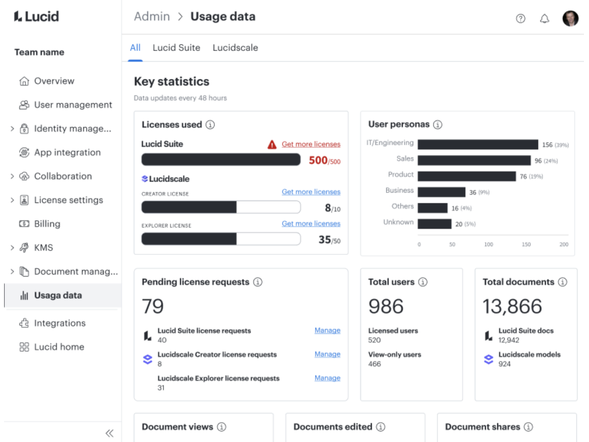 Administrator-Dashboard