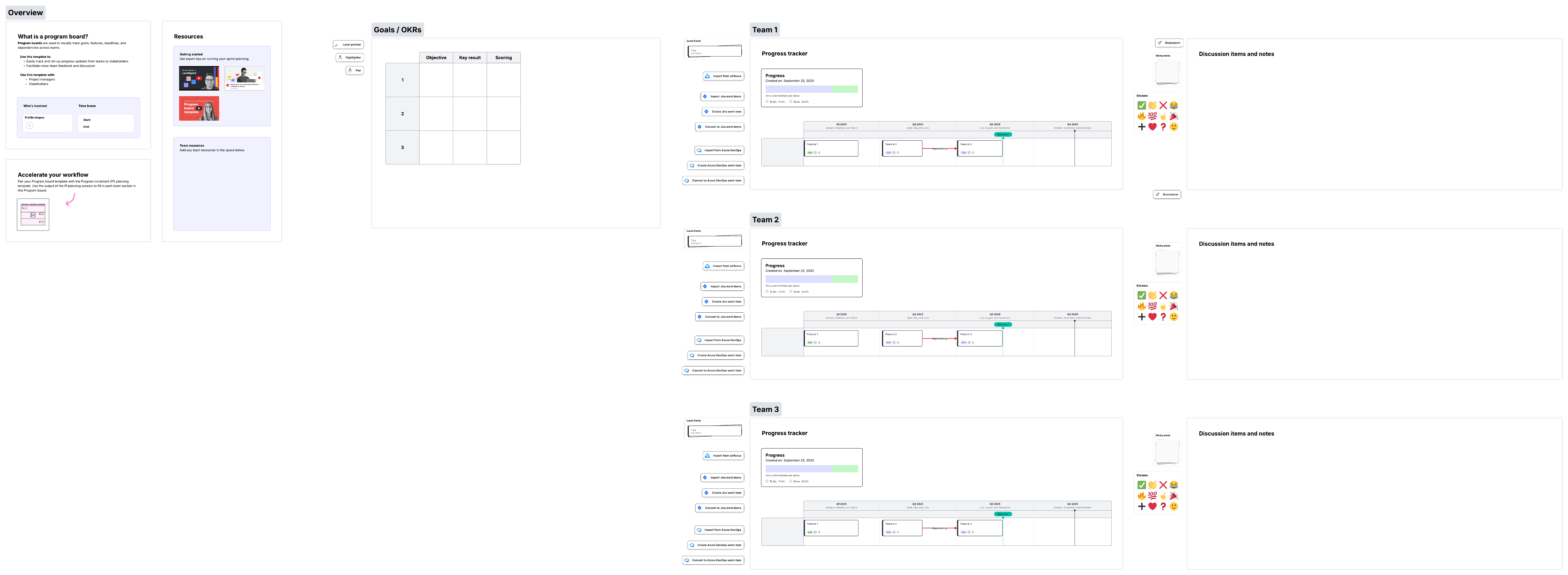 A program board is an artifact unique to SAFe that maps timelines and dependencies across multiple teams.