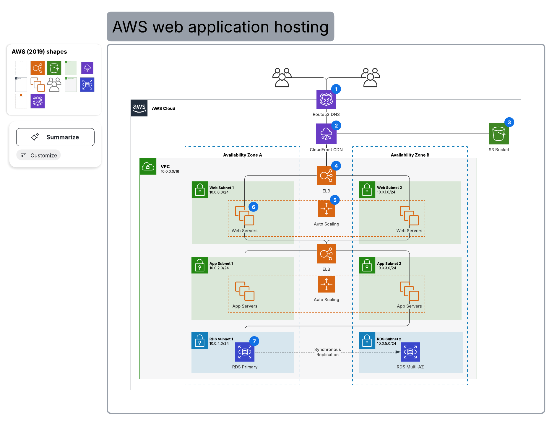 Click on the template image to map out your current state.