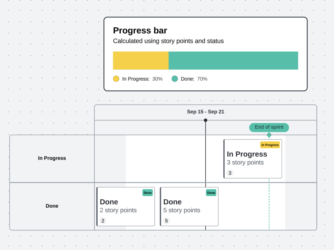 Reporting shapes in Lucid help you visualize project progress with up-to-date information.