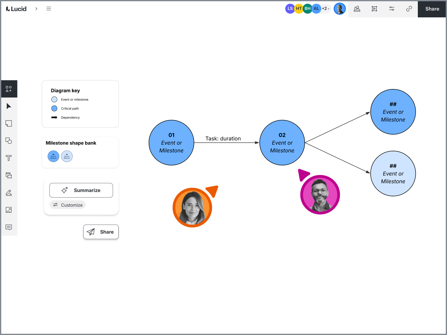 Critical path chart in Lucidchart