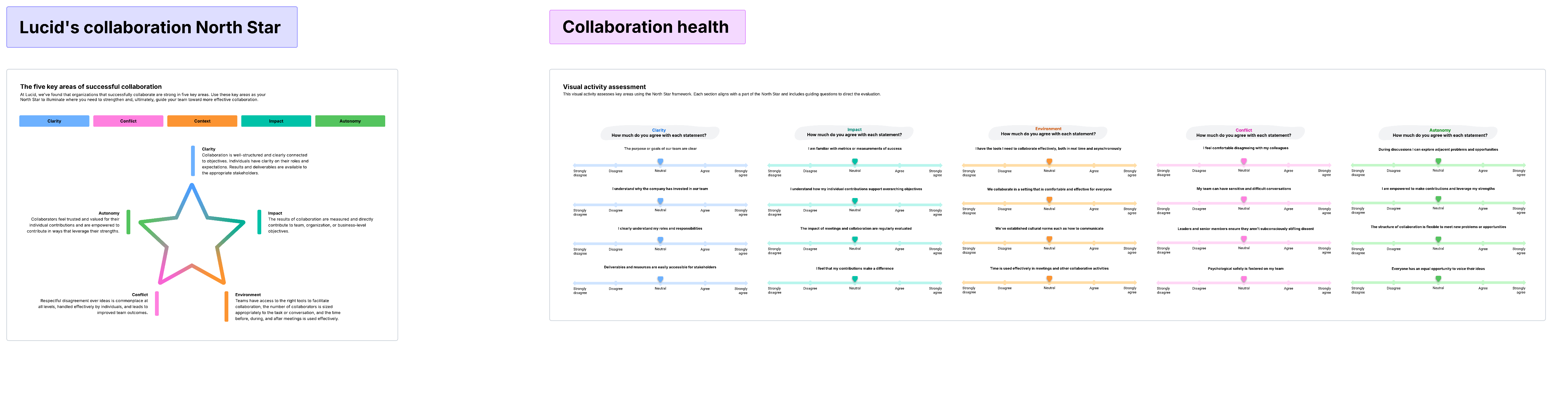 Share this collaboration assessment with teams to collect valuable data around your current state of collaboration.