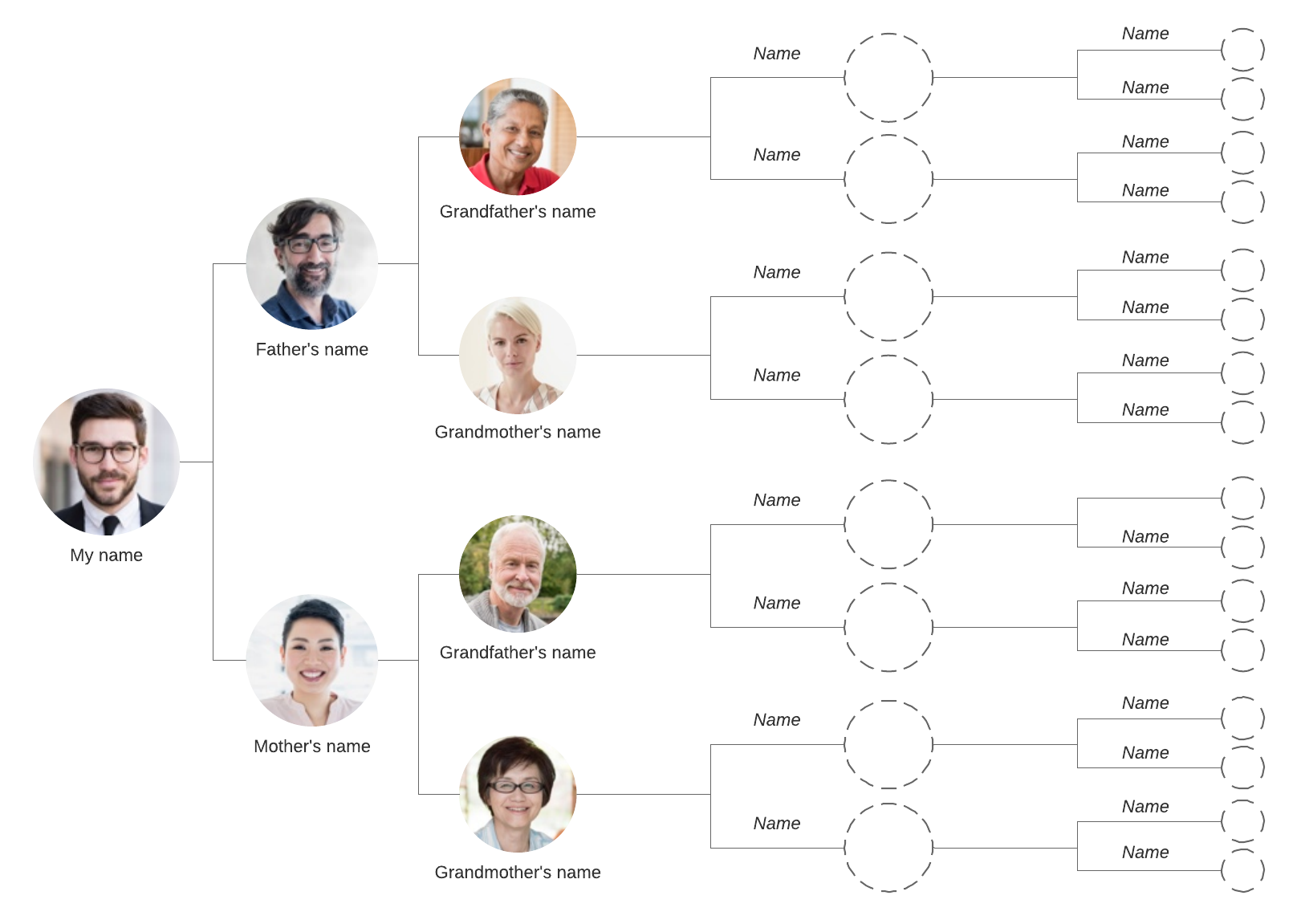 Gráfico de árvore genealógica (clique na imagem para modificar online)