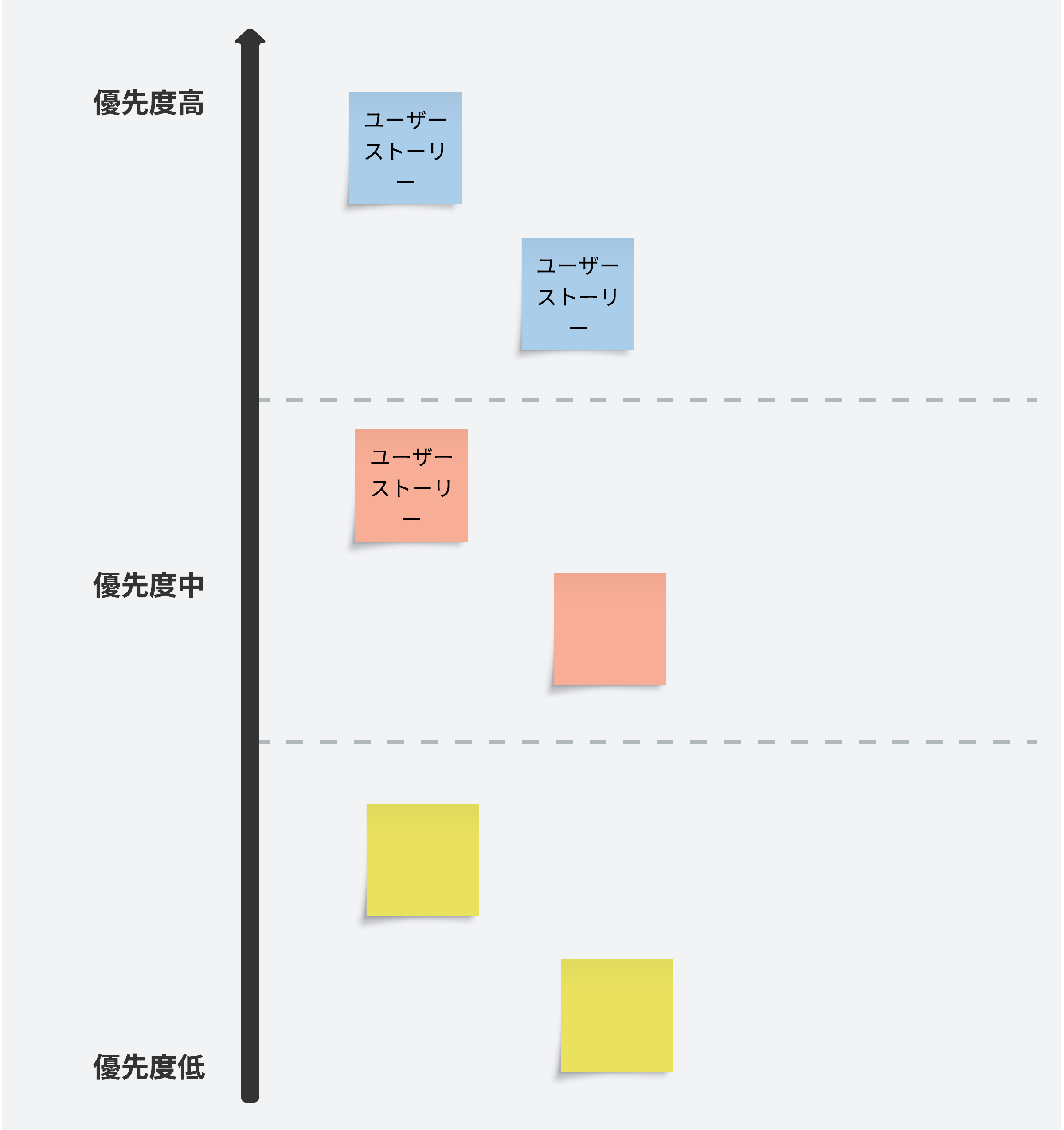 プロダクトバックログの例。Lucid でこのテンプレートを使用するにはクリックします。