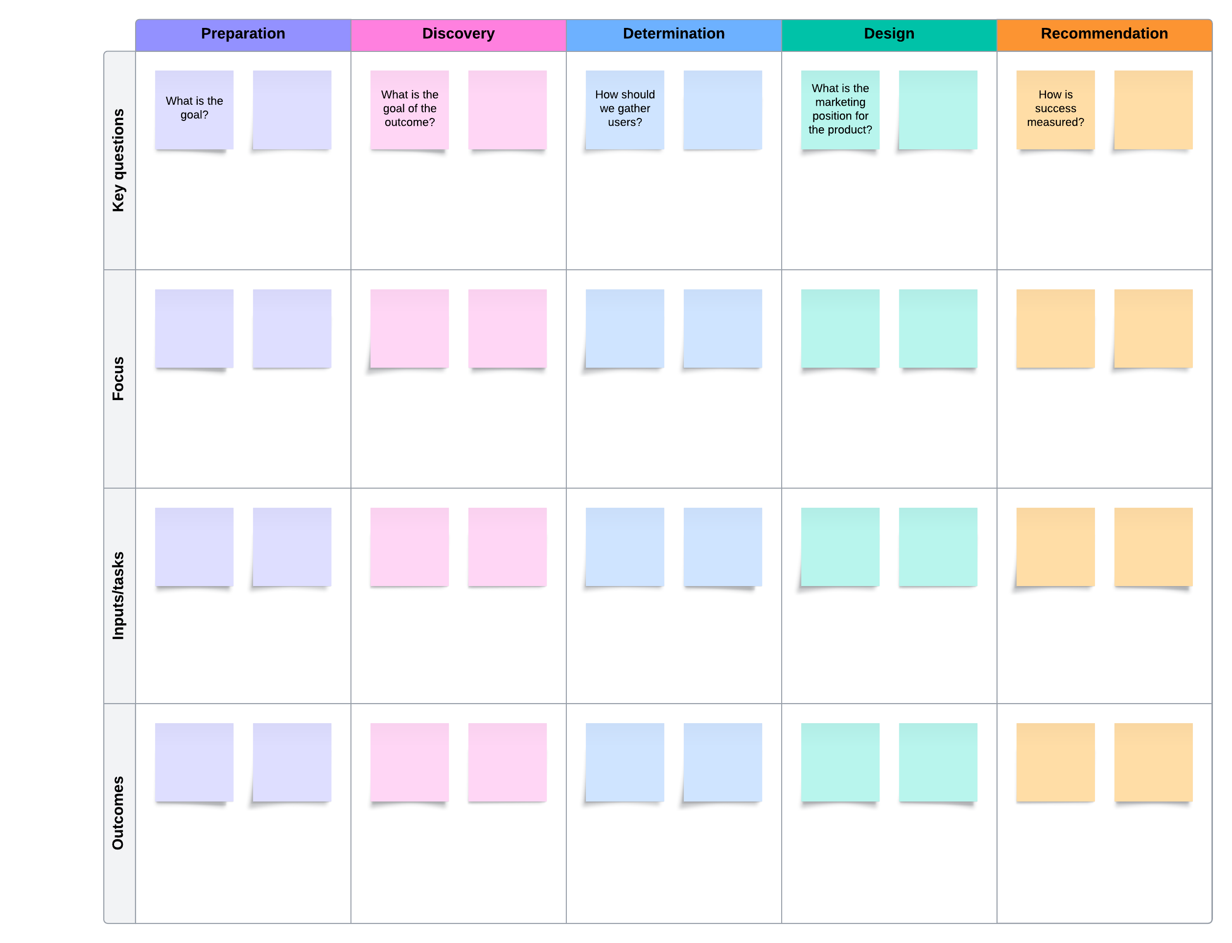 Go-to-market strategy template example (click on image to modify online)