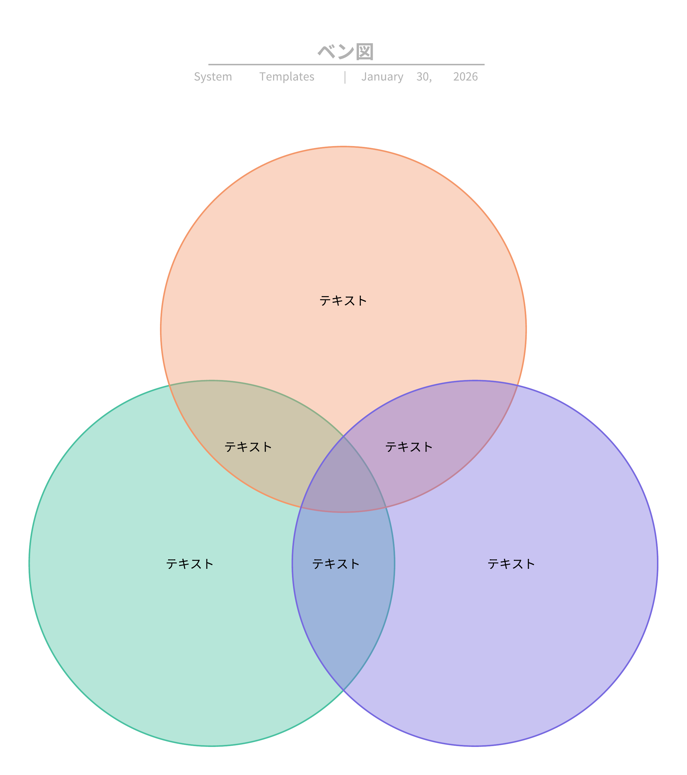 Lucidchart ベン図 テンプレート