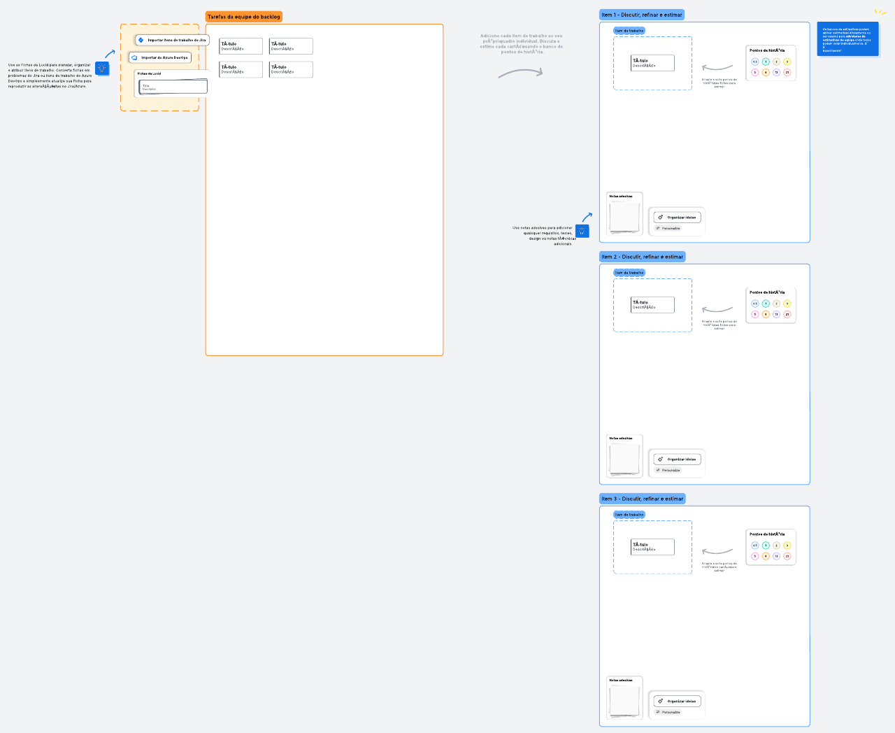 Estimativa de tarefas