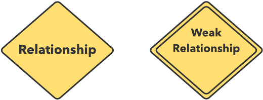 ERD relationships