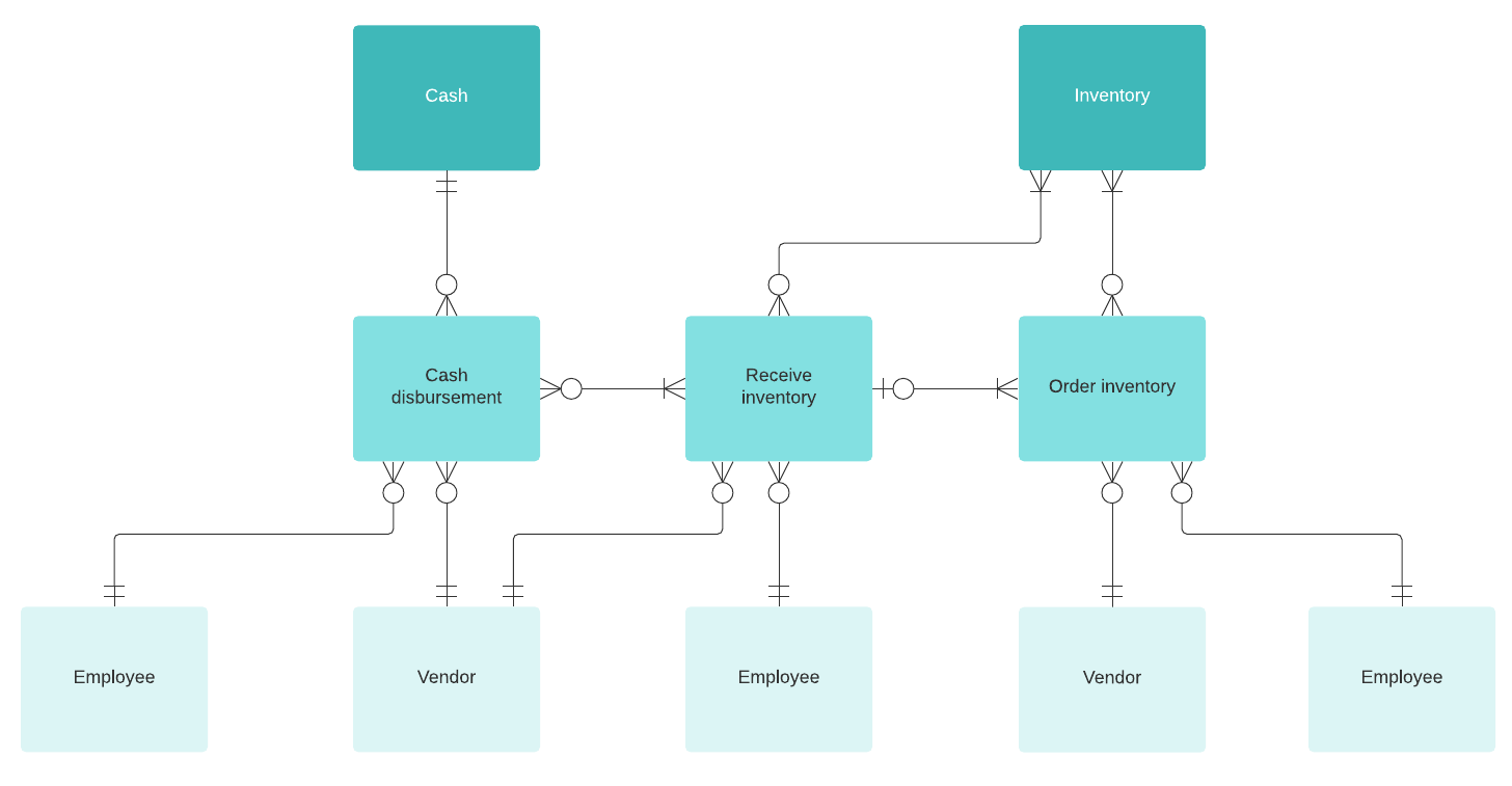 Data Flow Diagram Example (Click on image to modify online)
