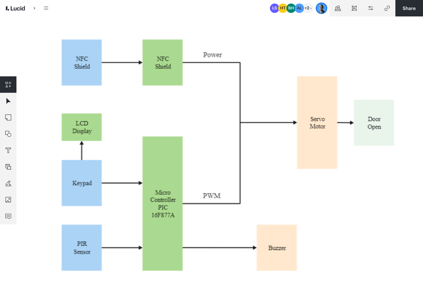Example of a block diagram in Lucidchart