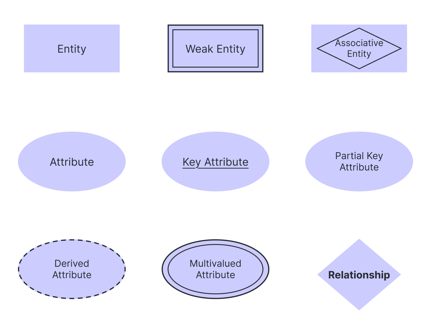 Chen Notation 1