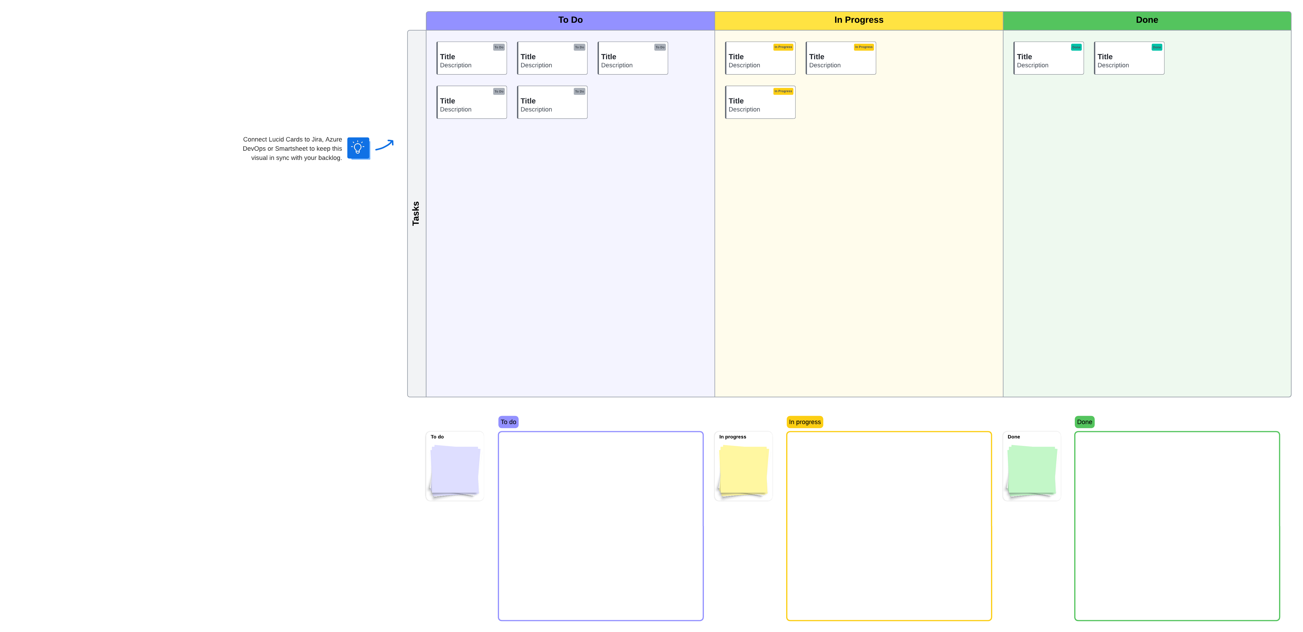 Kanban board template (click to use template)