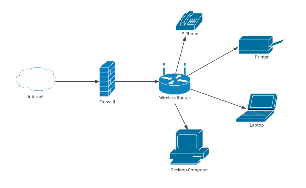 Home network diagram template