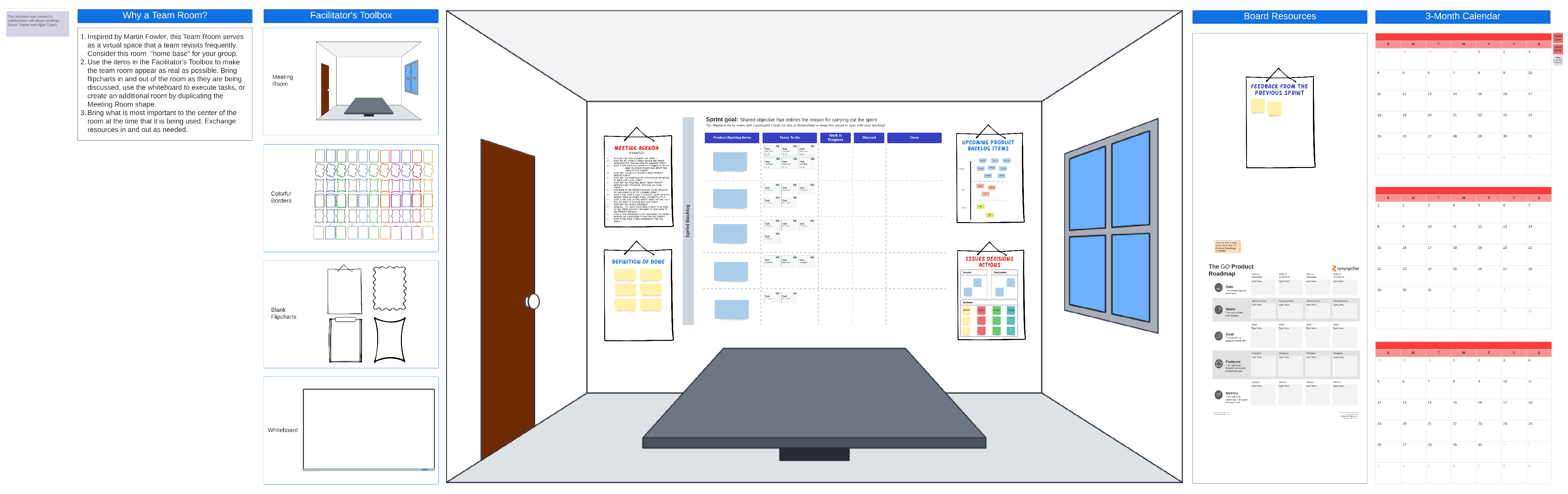 Modèle de salle de sprint planning (cliquez pour le modifier en ligne)