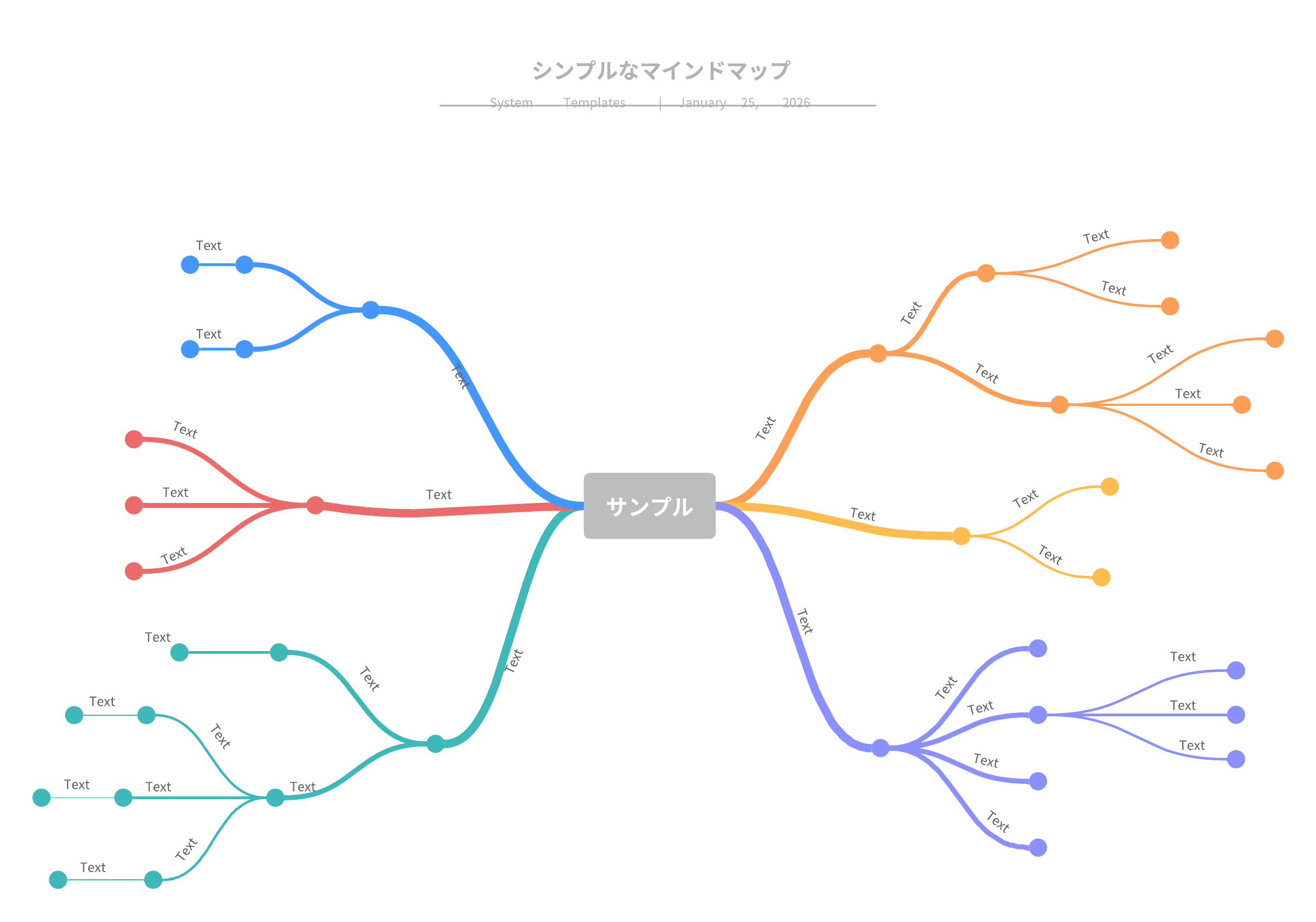 Lucidchart マインドマップテンプレート