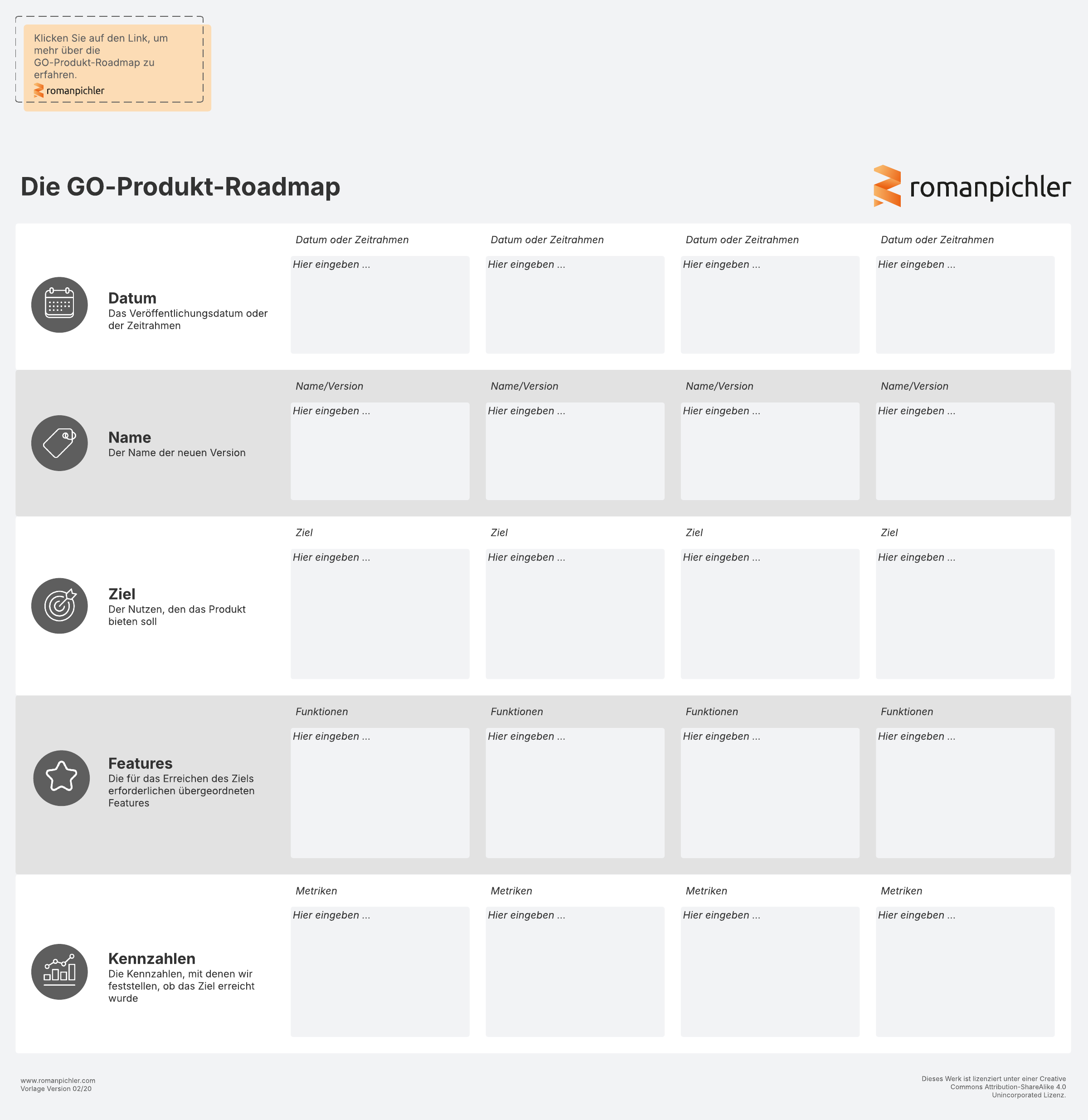 Beispiel der GO Produkt Roadmap