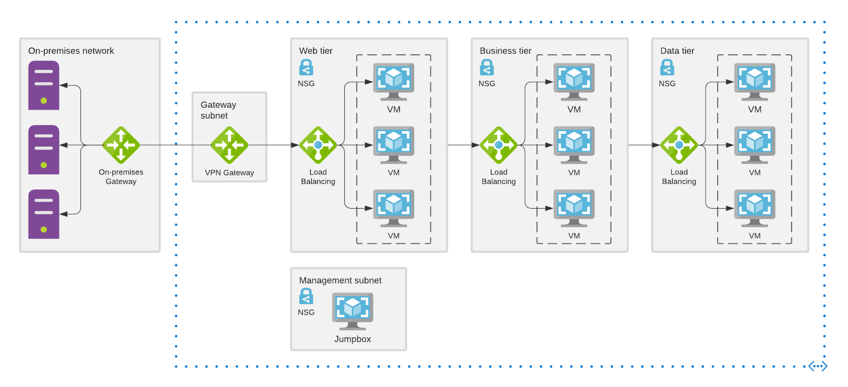 Azure architecture diagram template
