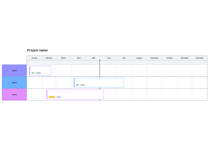 Gantt Chart