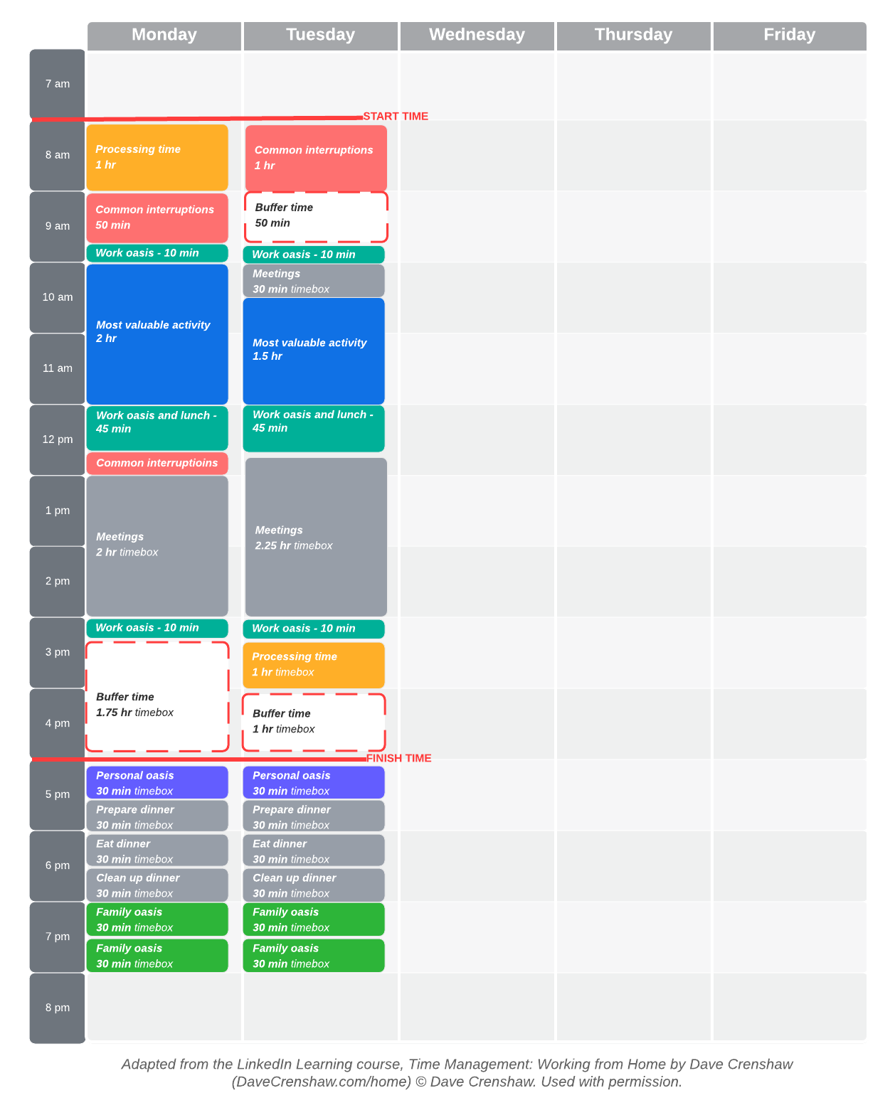 Timeboxing template (click on image to modify online)