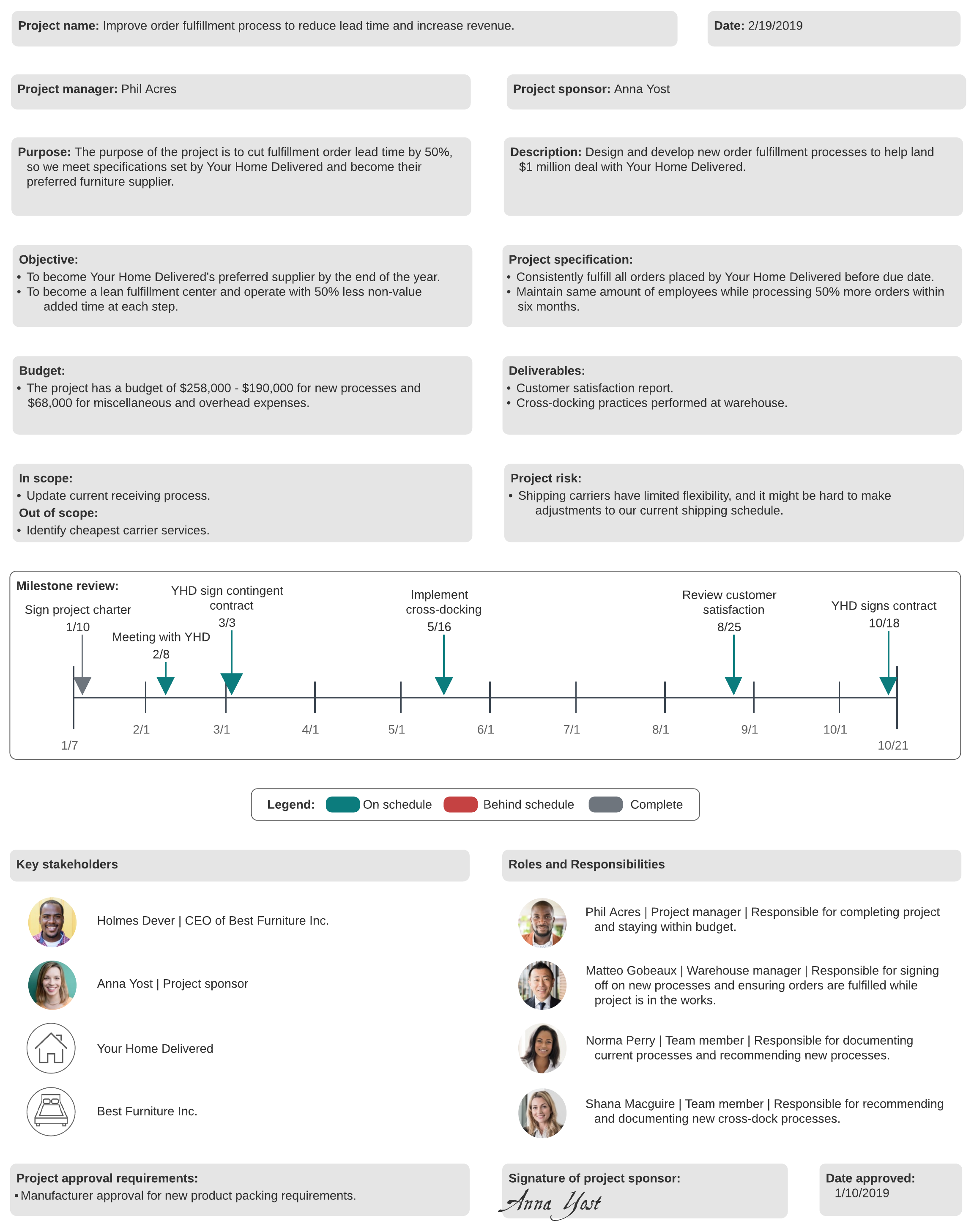 Ejemplo de carta de proyecto (haz clic en la imagen para modificarla en línea)