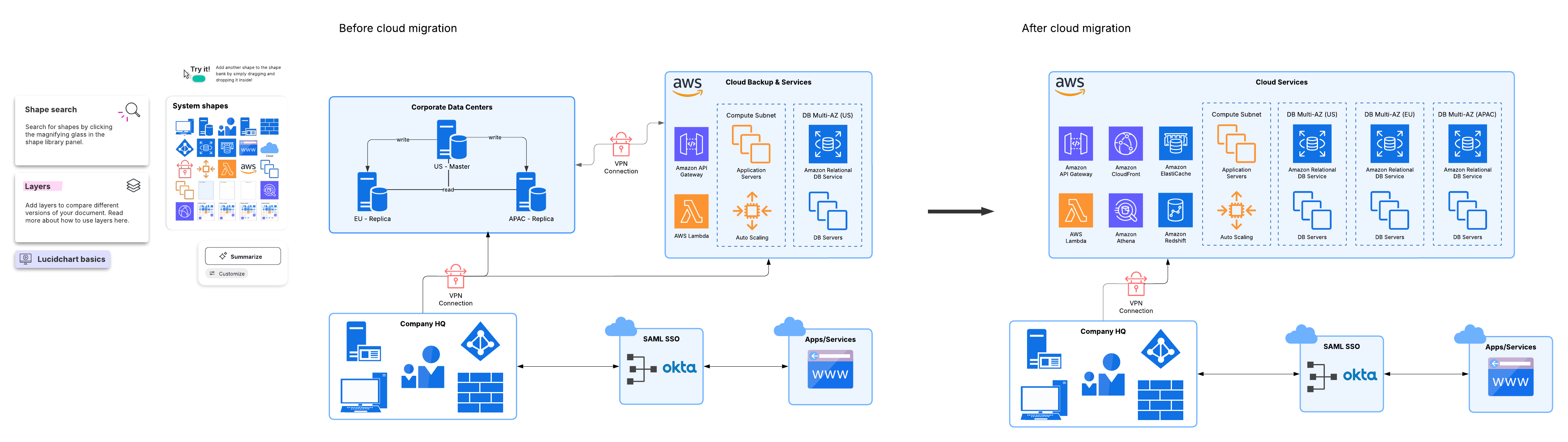 Template in Lucidchart showing a high-level systems overview example