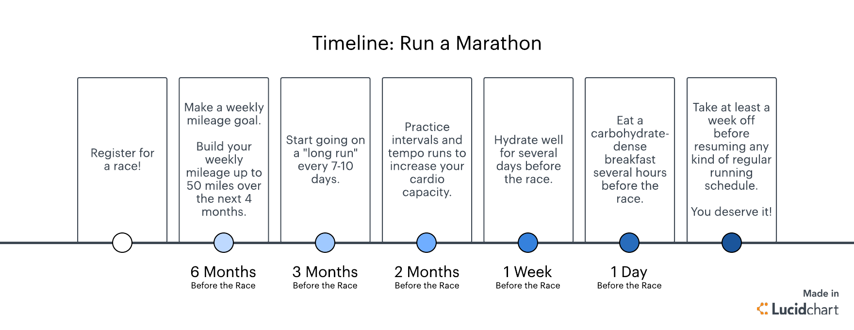 SMART Goals Timeline (Click on image to modify online)