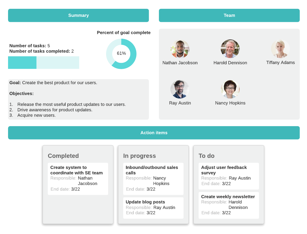 Action plan example with Smart Containers (Click on image to modify online)