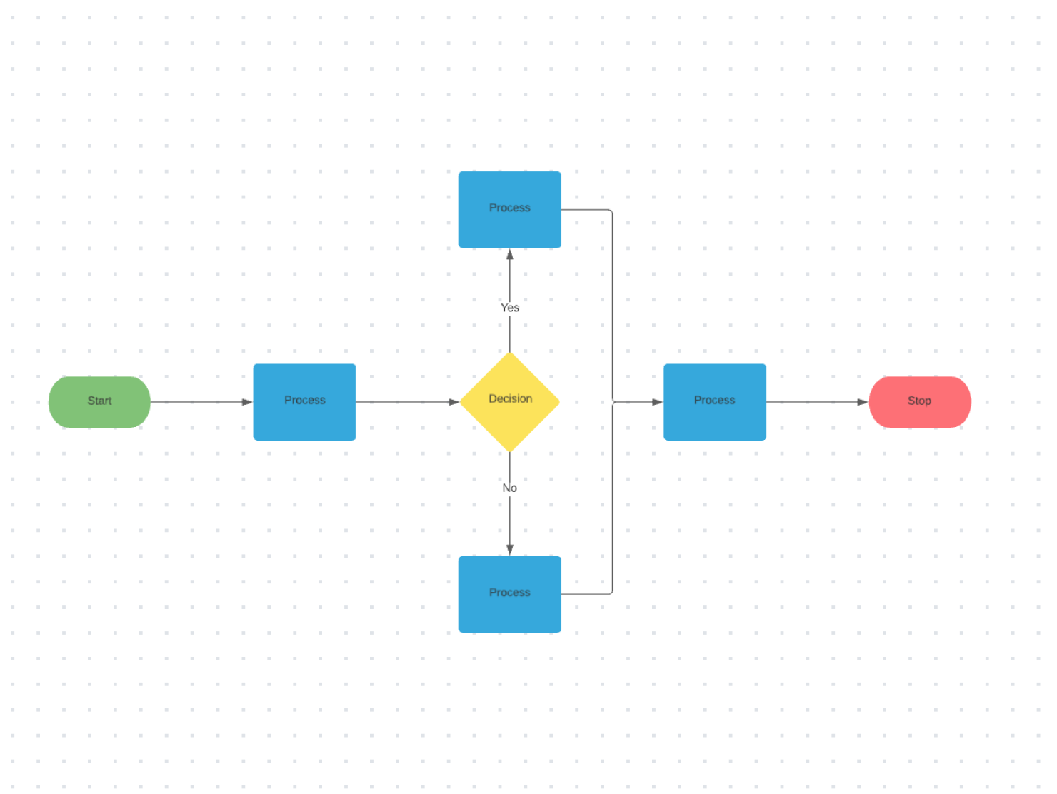 Flowchart
