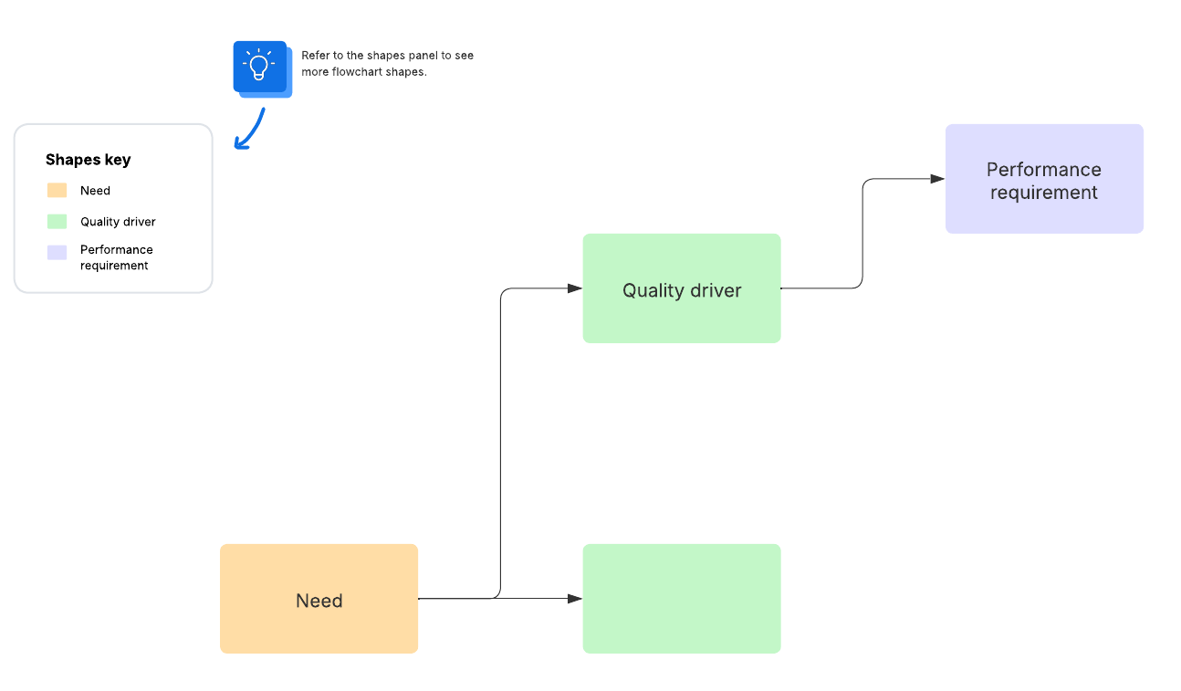 This critical-to-quality tree will help you understand your customers and improve your processes.