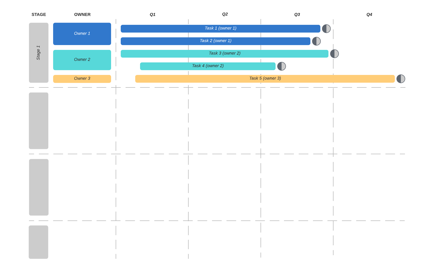 Gantt chart with quarters (click on image to modify online)