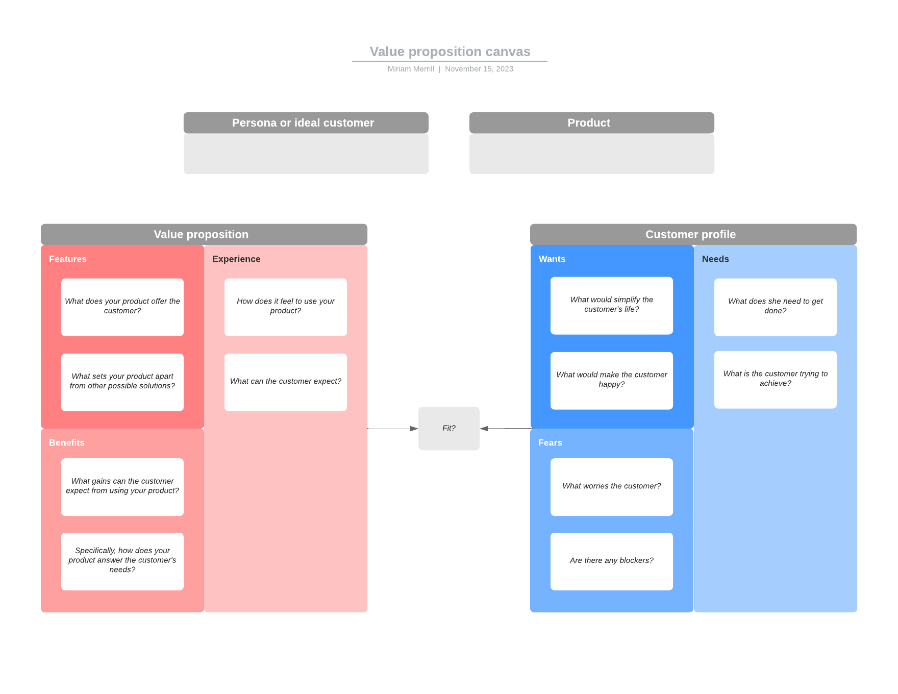 Our value proposition canvas template can help you stay organized as you brainstorm ways to strategically address customer needs.