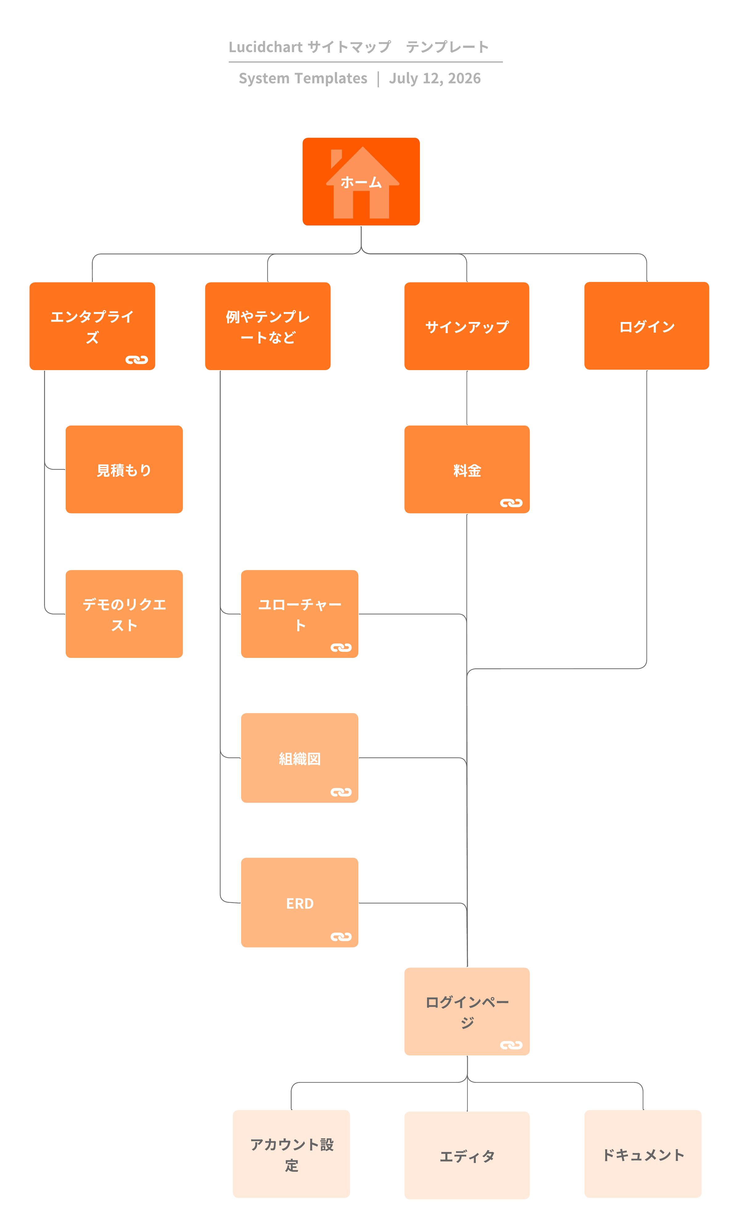 Lucidchart 無料サイトマップテンプレート