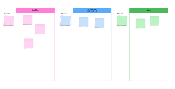 Kanban board template in Lucidspark