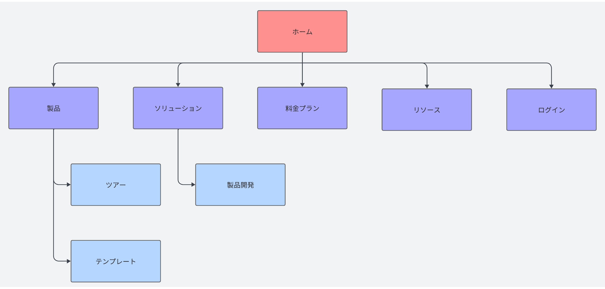 Lucid サイトマップテンプレート