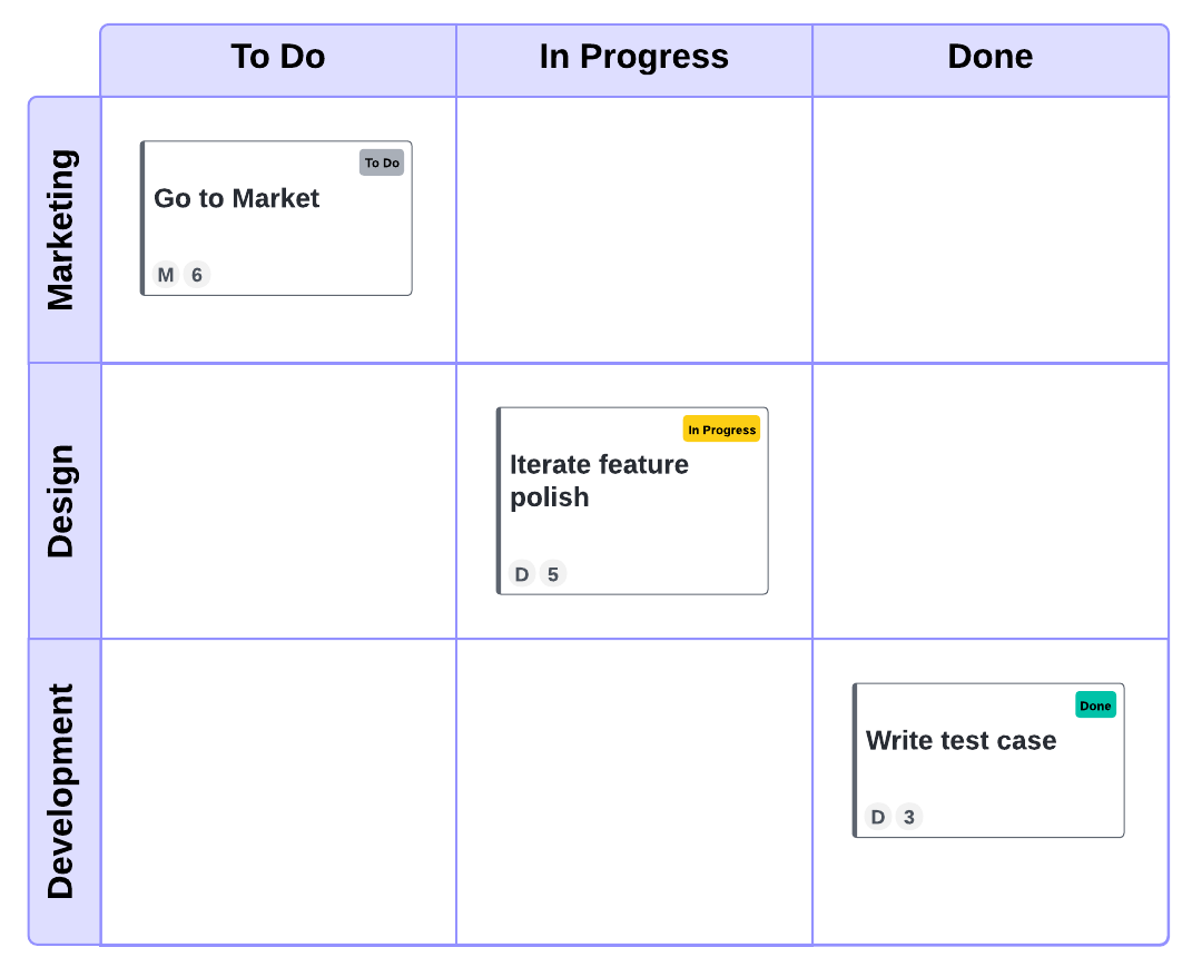 Try the Agile board template in Lucid to visualize work during sprints.