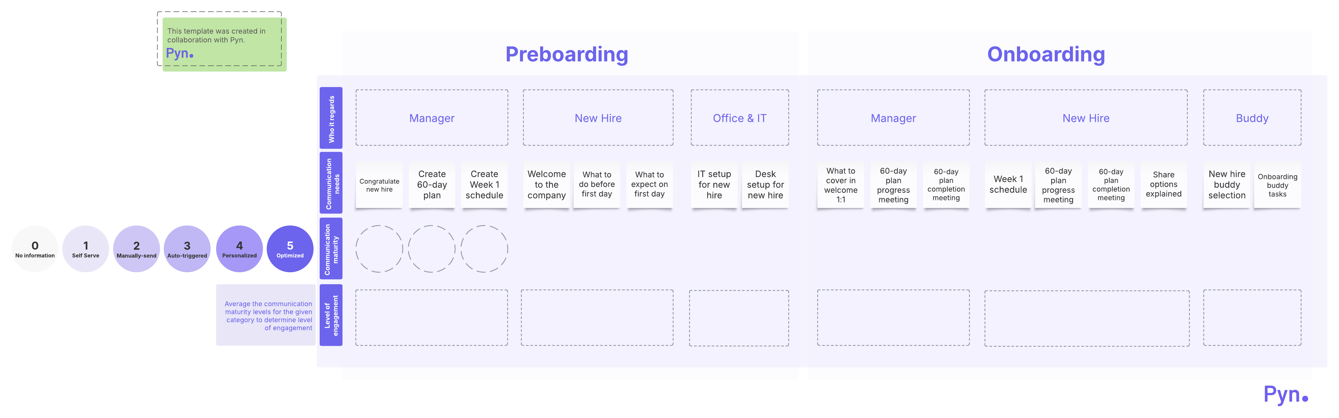 Use this employee training plan to efficiently map out your new hire’s journey. This template is free to all users.