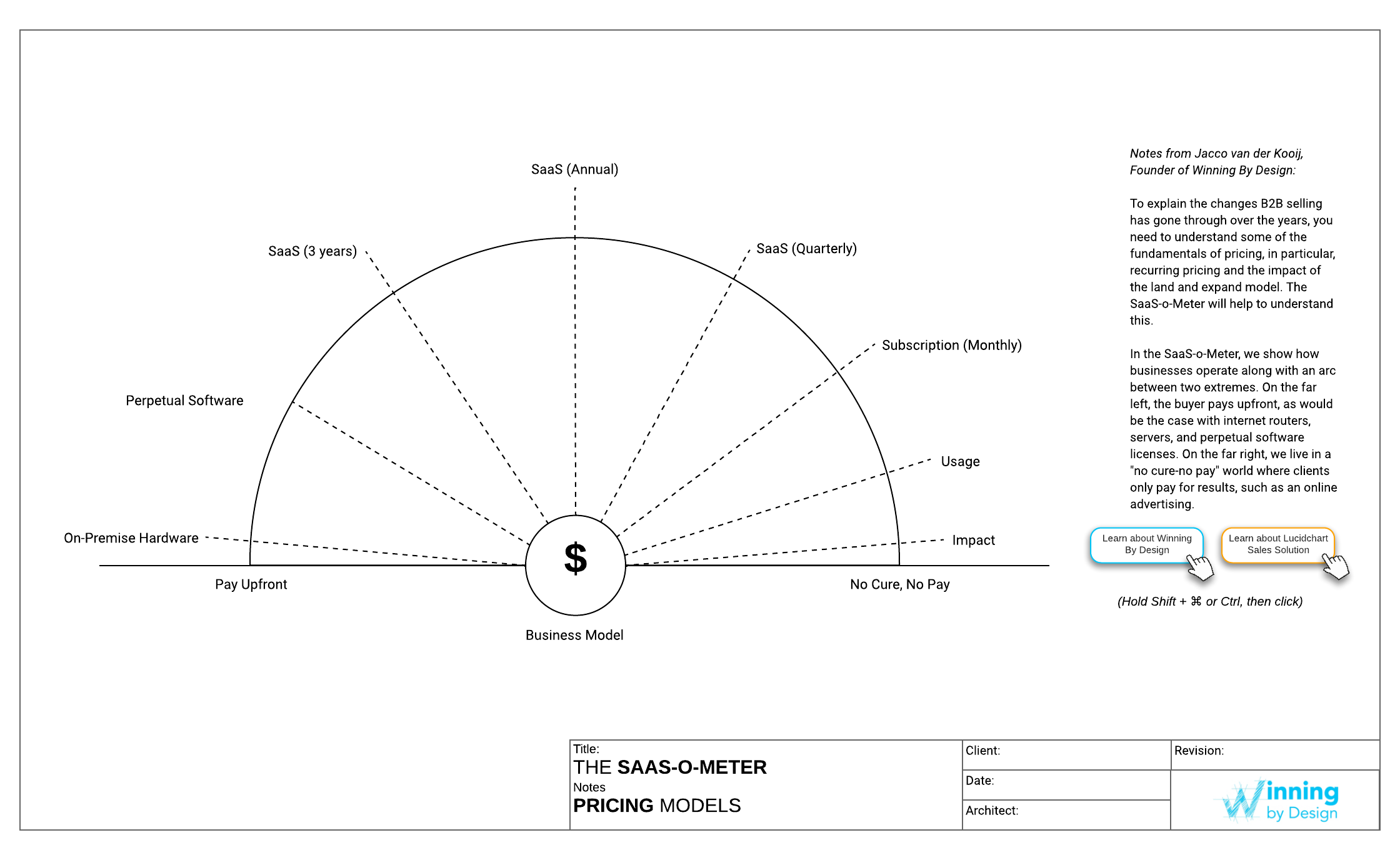 Kanban board example (click on image to modify online)