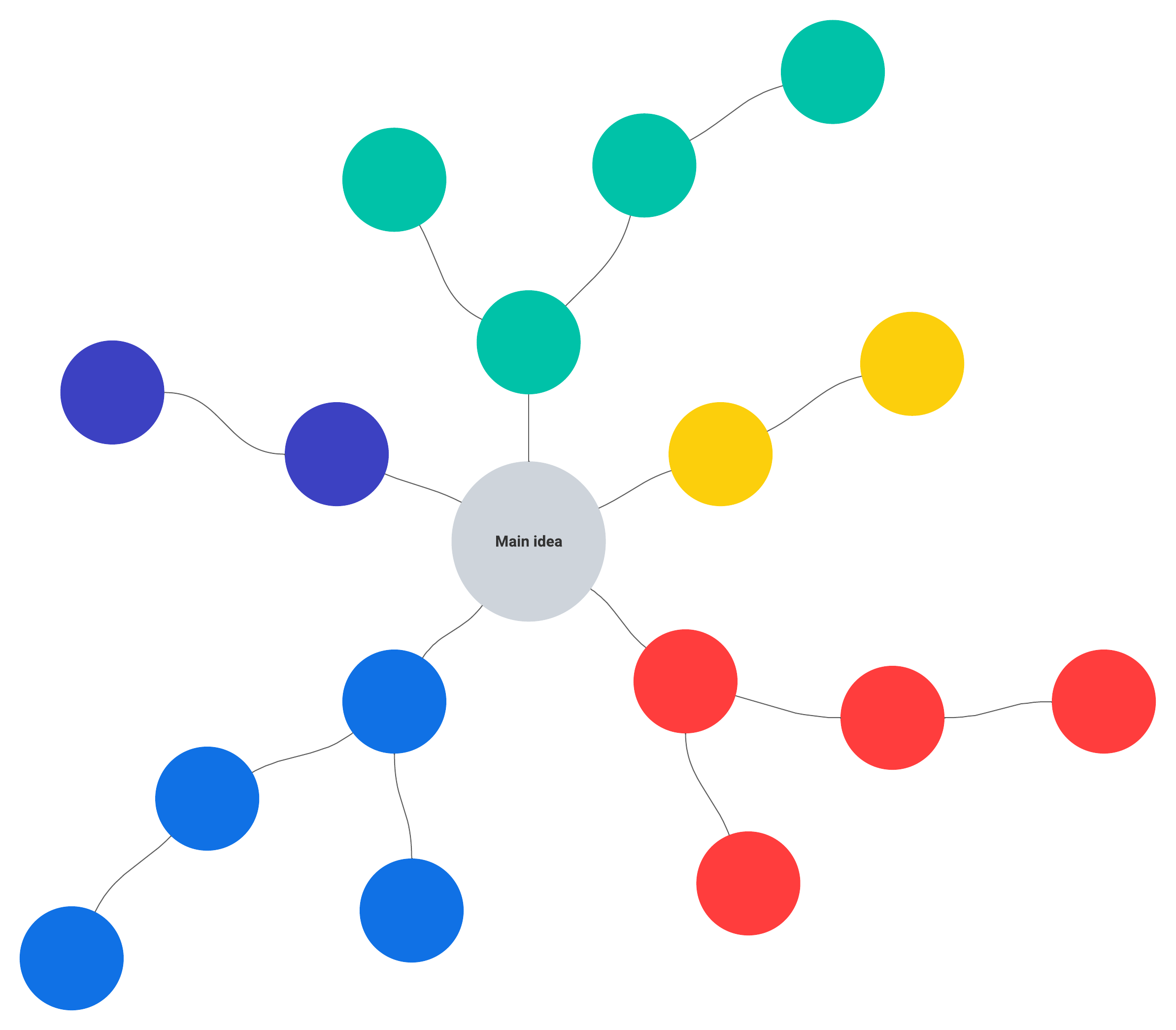 Mind map template example (click to modify image online)