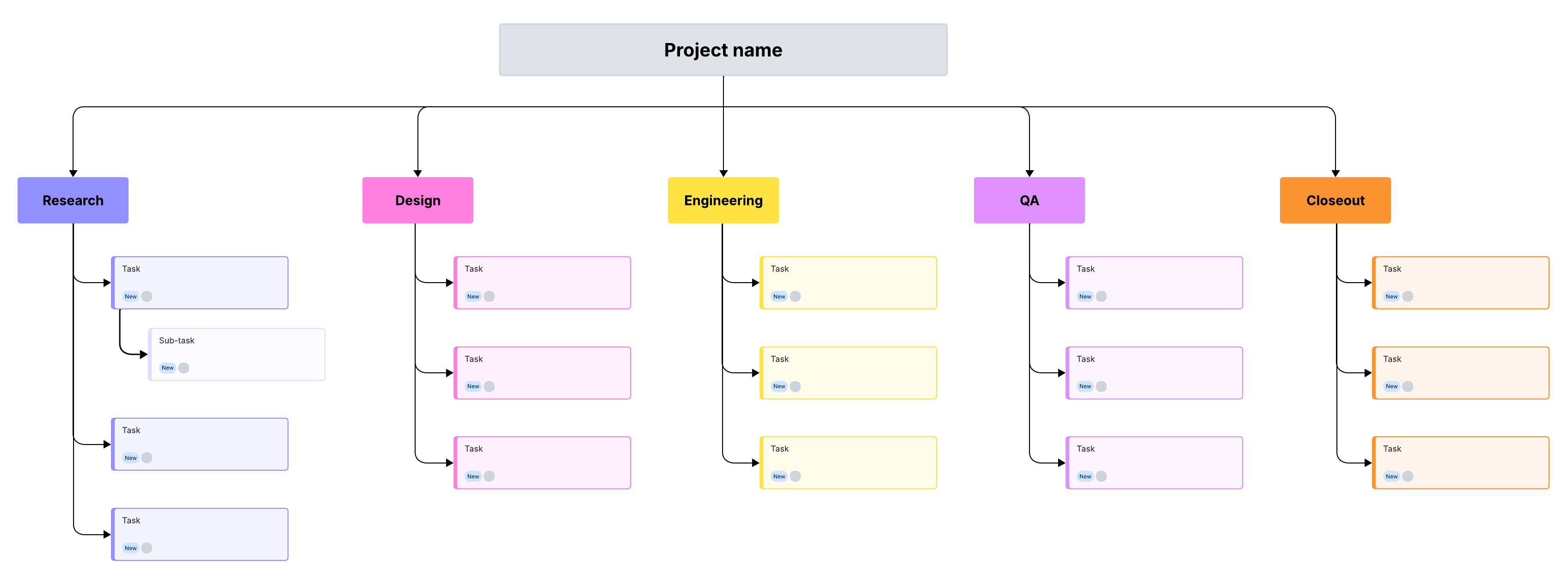 Work breakdown structure template example