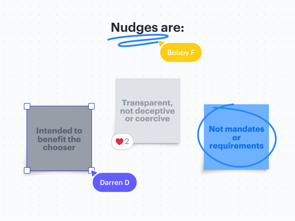 Zoomed in Lucidspark board. The top text says "Nudges are:." A dark gray sticky note below says "Intended to benefit the chooser." A light gray sticky note says "Transparent, not deceptive or coercive." A dark blue sticky note says "Not mandates or requirements." The light gray sticky note has 2 heart emojis. The blue sticky note is circled. 2 cursors indicate that people named Bobby F and Darren D are working in the board.